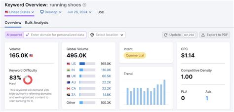 free serp analysis tool|Free Google SERP Analysis Tool .